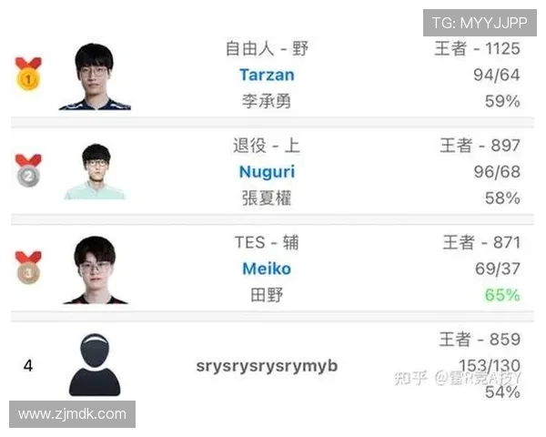赛后分析：JDG与LNG对决中的实力对比与战术解析