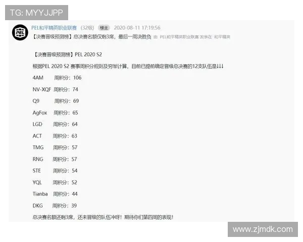 和平精英赛事分析：JDG战队表现创新高引发热议